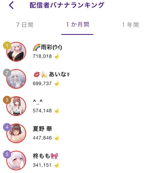 OTOBANANAの配信者バナナランキングがある。月収70万円以上稼げる